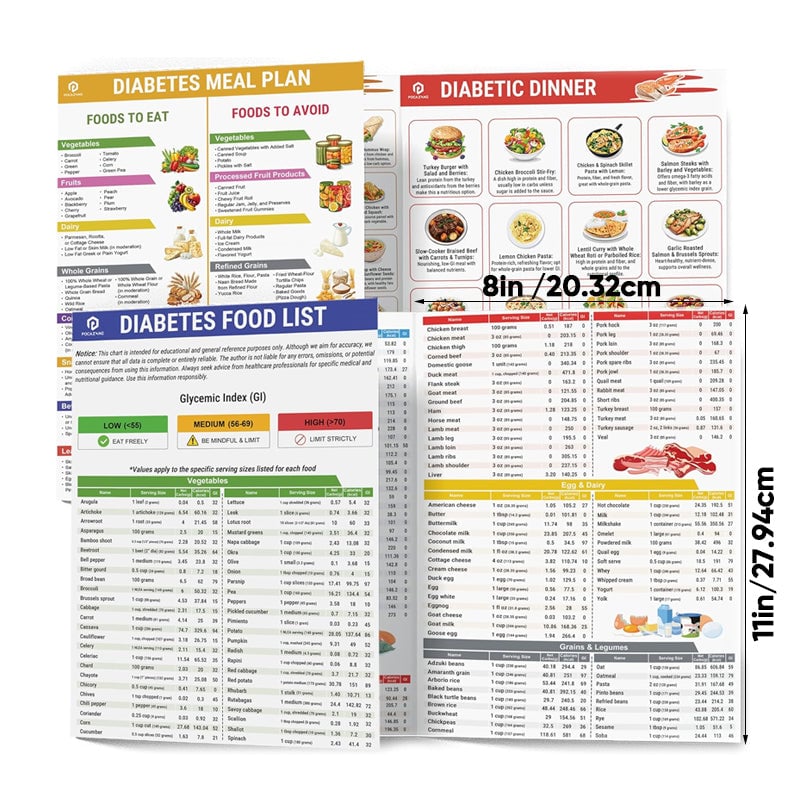 🥗Set of 2 Fodmap Chart📘IBS Symptom Relief Food List