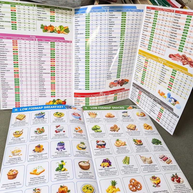 🥗Set of 2 Fodmap Chart📘IBS Symptom Relief Food List