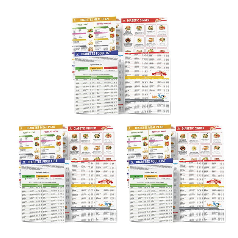 🥗Set of 2 Fodmap Chart📘IBS Symptom Relief Food List