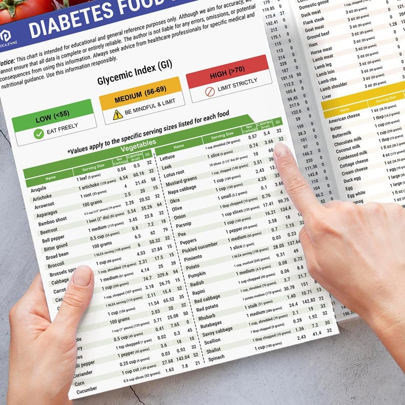 🥗Set of 2 Fodmap Chart📘IBS Symptom Relief Food List