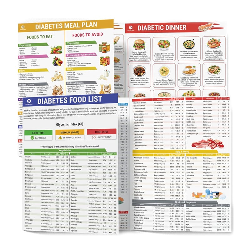 🥗Set of 2 Fodmap Chart📘IBS Symptom Relief Food List